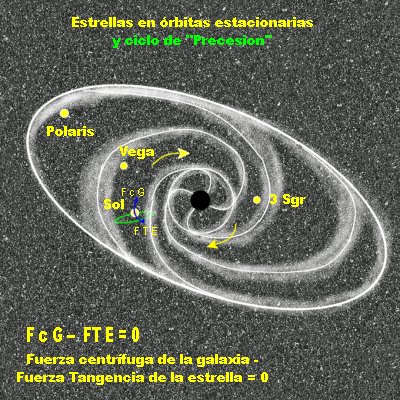 Estabilidad de las Estrellas