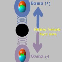 Neutrinos Formando Rayos Gama