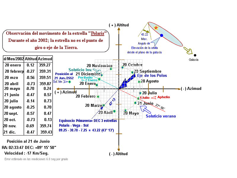 Movimiento de polaris por la
                  Orbita de la Tierra